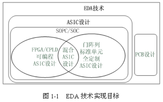 <b>EDA</b>技术概述和<b>EDA</b>的设计<b>流程</b>，发展情况详细概述