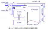 PLC与文本屏、<b class='flag-5'>编码器</b>、<b class='flag-5'>变频器</b>程序实例之可调定长自动裁切<b class='flag-5'>控制</b>装置实例分析