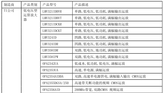 <b class='flag-5'>低电压</b>型<b class='flag-5'>运算放大器</b>——型号列表