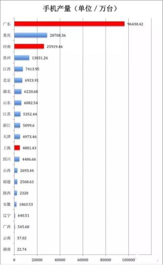 手机上的gdp是什么_美国各州的GDP和人均GDP的地区差异有多大