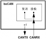 通過CAN_BTR寄存器控制LBKM和SILM