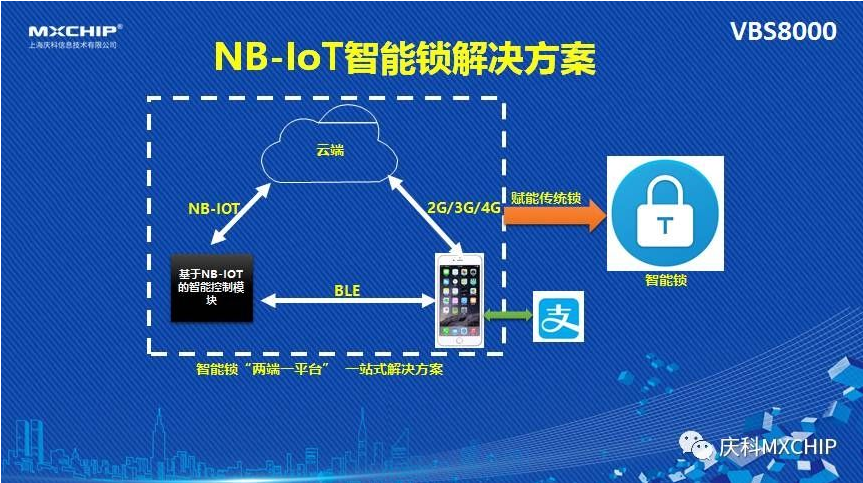 ofo和摩拜都要做NB-Iot智能鎖的原因解析