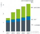 ams專注于傳感器領域，致力于提供差異化解決方案