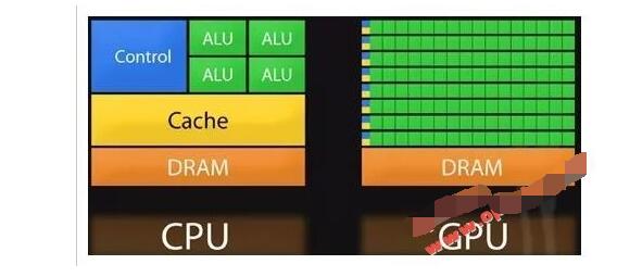 <b class='flag-5'>AI</b>之路上<b class='flag-5'>FPGA</b><b class='flag-5'>芯片</b>将是关键?