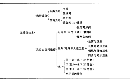 <b class='flag-5'>光</b>預(yù)電磁波<b class='flag-5'>在</b><b class='flag-5'>通信</b>領(lǐng)域的應(yīng)用的詳細(xì)資料概述