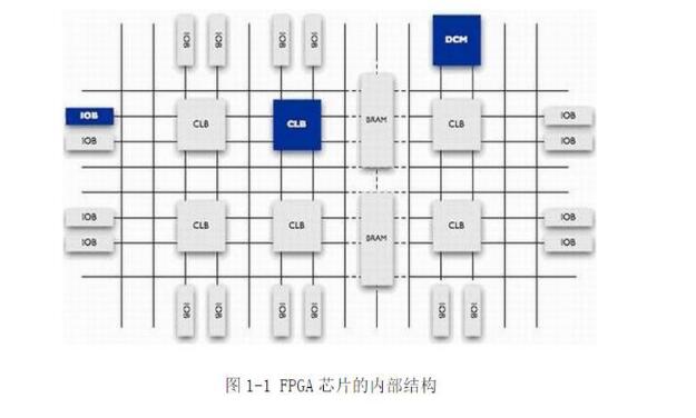 FPGA会取代<b class='flag-5'>DSP</b>吗?FPGA与<b class='flag-5'>DSP</b>区别<b class='flag-5'>介绍</b>