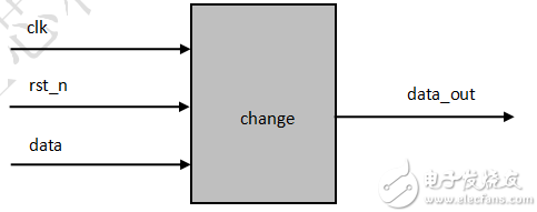 FPGA學習系列：7. 串并轉換
