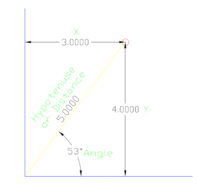 简单的<b class='flag-5'>数学运算计算数学</b>函数的方法CORDIC的详细资料概述