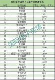 国际电子商情发布2017年中国电子元器件分销商排名榜单