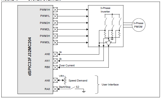 如何使用微芯片DSPIC <b class='flag-5'>DSC</b>系列<b class='flag-5'>实现</b>永磁同步电机的无传感器聚焦<b class='flag-5'>算法</b>