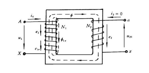 变压器电磁感应原理图图片