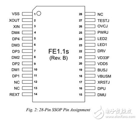 FE1.1S USB高速HUB控制器