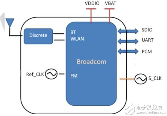 智能门锁方案中常用WIFI+BT方案：正基AP6214A