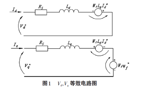 永磁同步电机<b>电流</b><b>前</b><b>馈</b>与电压<b>补偿</b>法的研究的详细中文资料（免费下载）