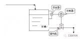 常用的溫度儀表及溫度傳感器、變送器