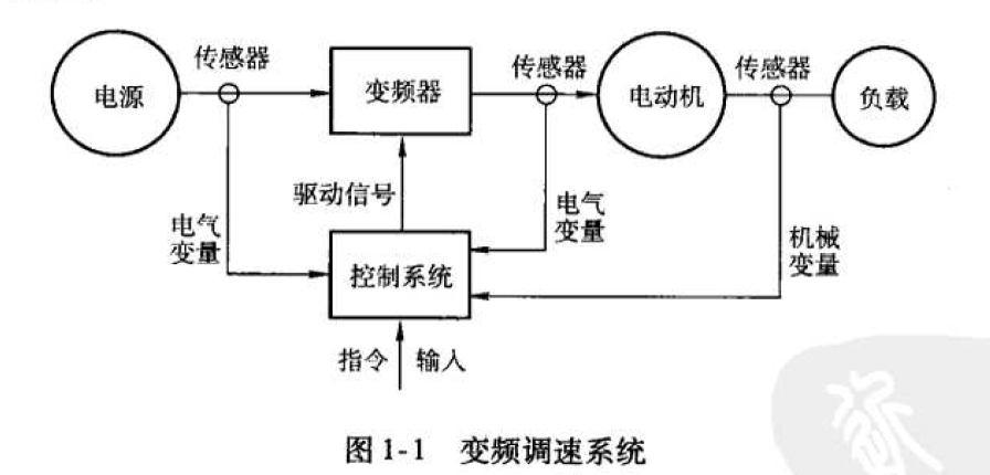 變頻<b class='flag-5'>調速</b><b class='flag-5'>SVPWM</b>技術的調制原理,分類,<b class='flag-5'>算法</b>與應用及實例的詳細概述