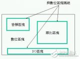 详谈EMI/EMC设计中的：功能子系统和安静区域部分