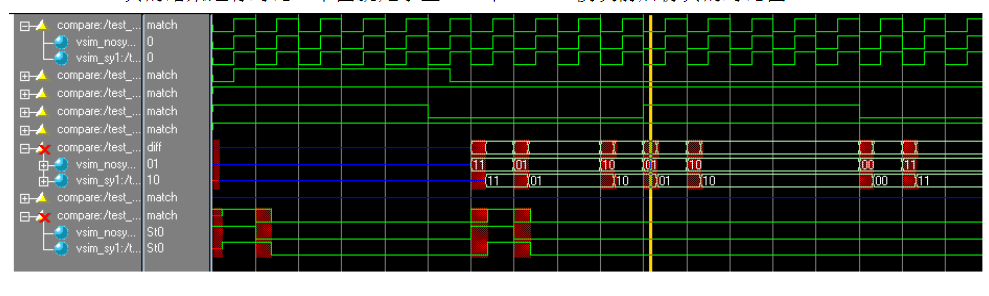 <b class='flag-5'>FPGA</b>設(shè)計(jì)<b class='flag-5'>流程</b>“又臭又長”？從eda工具理解超級(jí)簡單！