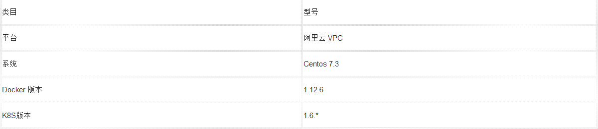 【大神課堂】輕松加愉快的 Kubernetes 安裝教程