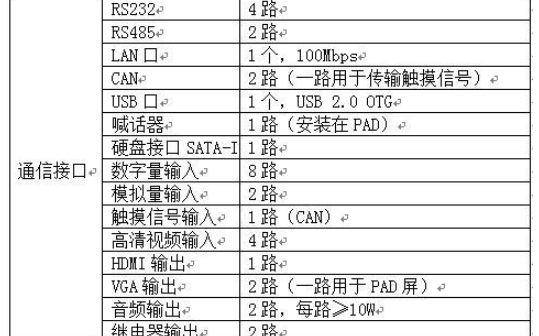 車載<b class='flag-5'>電子產(chǎn)品</b>各種需要<b class='flag-5'>EMC</b>測試的項(xiàng)目和設(shè)計(jì)要點(diǎn)的詳細(xì)概述