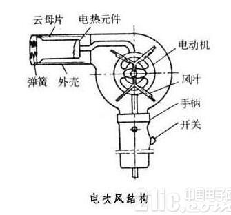 一文詳解電吹風(fēng)工作原理及電路圖