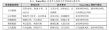 Tensor Flow 的分析和教育信息化现状