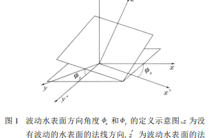 透过<b class='flag-5'>波动</b>水表面向下传输的激光束质量受<b class='flag-5'>波动</b>水表面影响的程度计算<b class='flag-5'>概述</b>