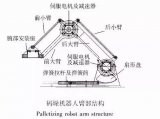 為什么不能直接使用控制<b class='flag-5'>電機(jī)</b>轉(zhuǎn)速控制關(guān)節(jié)運(yùn)動(dòng),<b class='flag-5'>還需要</b>使用減速器概述