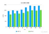 基于标准相机实验室的客观分析一加6相机数据