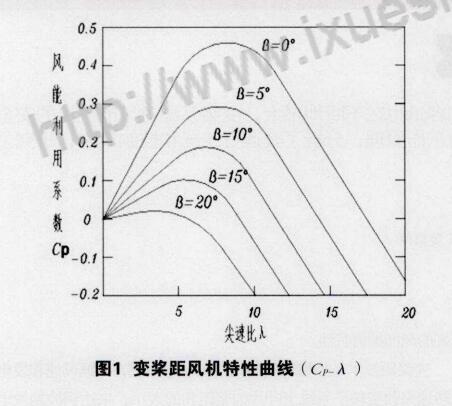  風(fēng)力發(fā)電機(jī)轉(zhuǎn)速范圍_風(fēng)力發(fā)電機(jī)轉(zhuǎn)速范圍是多少