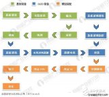 AMOLED显示屏引起行业内外广泛关注，PMOLED工艺制程简单技术难度较小