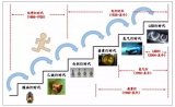 性能全面超越鹵素、氙氣燈，汽車大燈LED革命來臨！