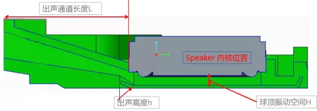 <b>集成化</b>的Speaker Box设计