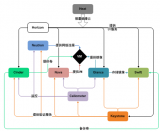 openstack的放棄之路