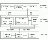 了解下五大嵌入式操作系统