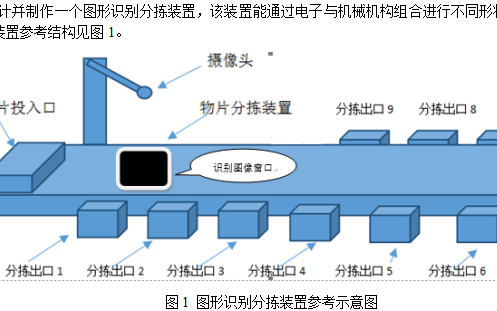 长春工业大学电子大赛校赛的一些<b class='flag-5'>题目</b>