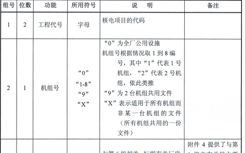 M310机型<b class='flag-5'>编码</b><b class='flag-5'>规则</b>详细概述