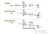 对摄影至关重要的加速度传感器