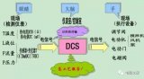 关于10个DCS问题！仪表人都关注