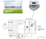 避免電能浪費(fèi)的變頻空調(diào)中電流傳感器的作用