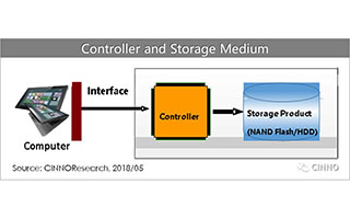 存儲控制器國產化“芯”路障礙重重，實現自主迫在眉睫