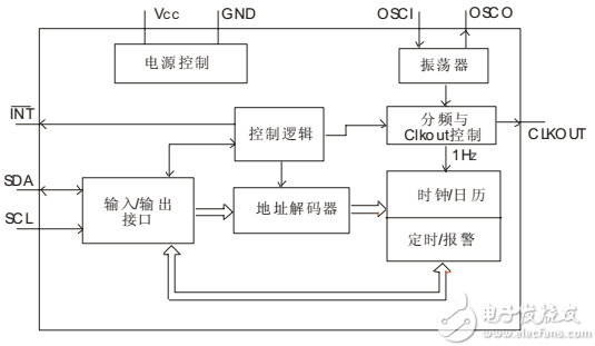 HYM8563时钟芯片