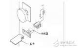 磁卡在读取信息中霍尔传感器的作用