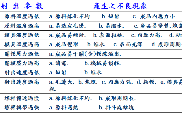 <b class='flag-5'>五金</b>塑胶件外观检验标准及<b class='flag-5'>常见</b><b class='flag-5'>不良</b>项的详细资料概述