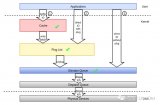 IO請(qǐng)求在block layer的來(lái)龍去脈