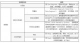 MCU的存储器组织知识