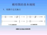 <b class='flag-5'>PLC</b><b class='flag-5'>控制</b>的<b class='flag-5'>梯形圖</b>轉(zhuǎn)化的基本規(guī)則