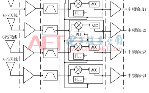 關于<b class='flag-5'>GPS</b><b class='flag-5'>天線陣</b><b class='flag-5'>抗干擾</b><b class='flag-5'>射頻</b><b class='flag-5'>前端</b>設計