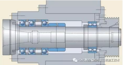 詳解CNC數(shù)控機床的關鍵性主軸