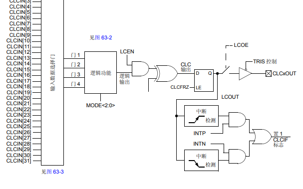 PIC24F上的<b class='flag-5'>可配置</b><b class='flag-5'>逻辑</b>单元的详细中文数据手册免费下载